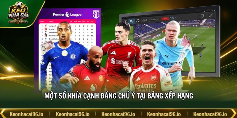 Một số khía cạnh đáng chú ý tại bảng xếp hạng