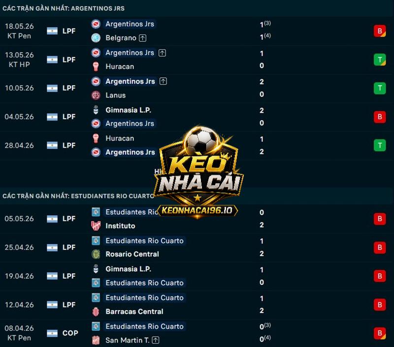 Phong độ gần đây của Argentinos Juniors vs Estudiantes Rio Cuarto Phong độ gần đây của Argentinos Juniors vs Estudiantes Rio Cuarto