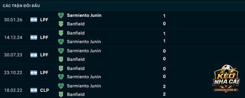 Lịch sử đối đầu Banfield vs Sarmiento Lịch sử đối đầu Banfield vs Sarmiento