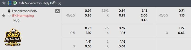 Tỷ lệ soi kèo nhà cái Landskrona vs Norrkoping Tỷ lệ soi kèo nhà cái Landskrona vs Norrkoping