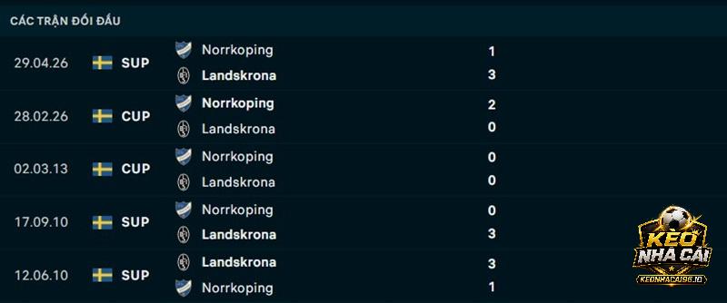 Lịch sử đối đầu Landskrona vs Norrkoping Lịch sử đối đầu Landskrona vs Norrkoping