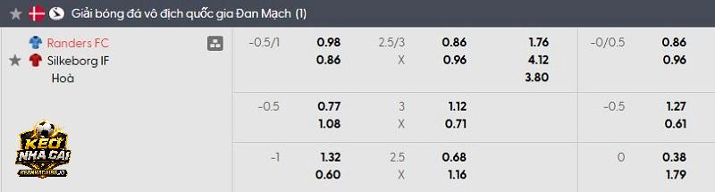 Tỷ lệ soi kèo nhà cái Randers FC vs Silkeborg Tỷ lệ soi kèo nhà cái Randers FC vs Silkeborg