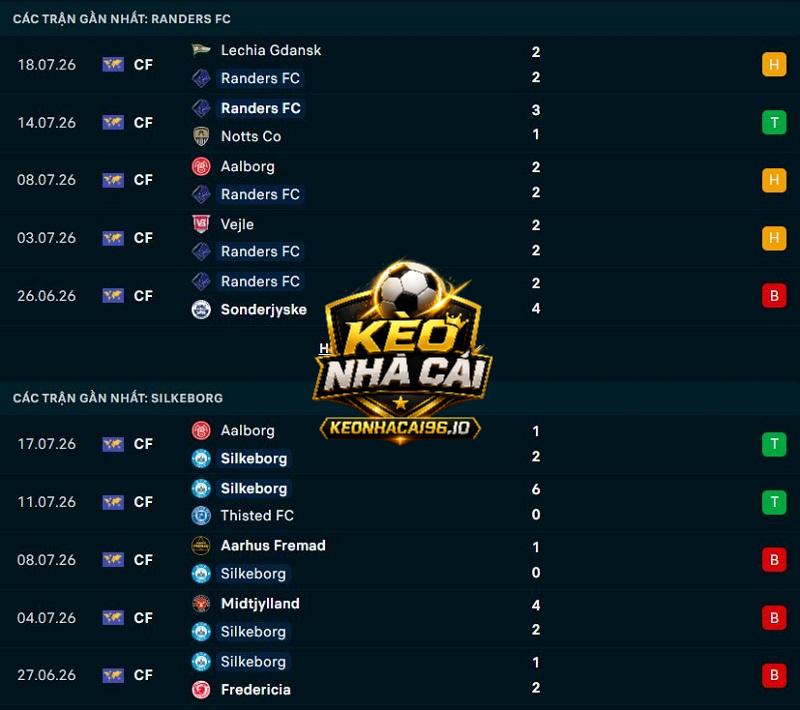 Phong độ gần đây của Randers FC vs Silkeborg Phong độ gần đây của Randers FC vs Silkeborg