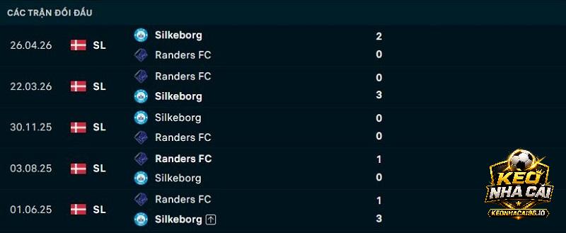 Lịch sử đối đầu Randers FC vs Silkeborg Lịch sử đối đầu Randers FC vs Silkeborg