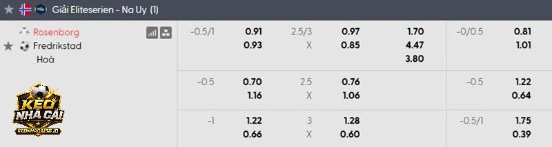 Tỷ lệ soi kèo nhà cái Rosenborg vs Fredrikstad Tỷ lệ soi kèo nhà cái Rosenborg vs Fredrikstad