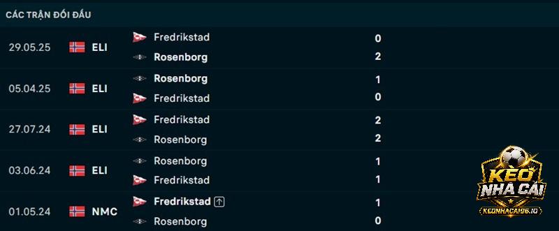 Lịch sử đối đầu Rosenborg vs Fredrikstad Lịch sử đối đầu Rosenborg vs Fredrikstad