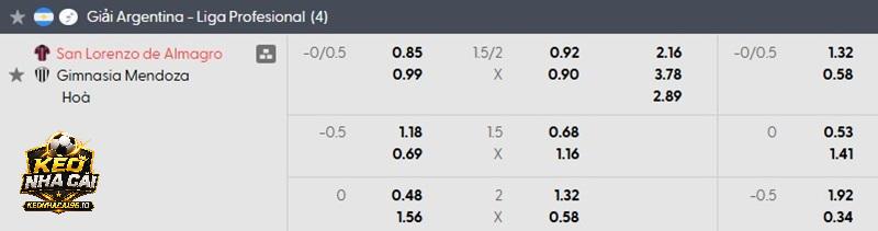 Tỷ lệ soi kèo nhà cái San Lorenzo vs Gimnasia Tỷ lệ soi kèo nhà cái San Lorenzo vs Gimnasia