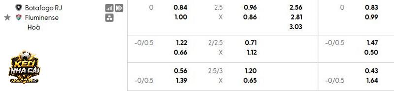 Tỷ lệ kèo Botafogo vs Fluminense Tỷ lệ kèo Botafogo vs Fluminense