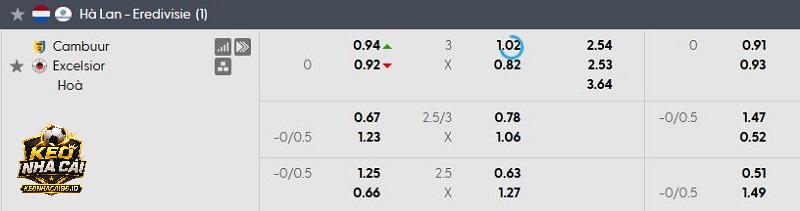 Tỷ lệ soi kèo Cambuur vs Excelsior Tỷ lệ soi kèo Cambuur vs Excelsior