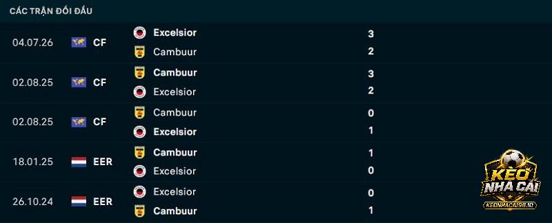 Lịch sử đối đầu Cambuur vs Excelsior Lịch sử đối đầu Cambuur vs Excelsior