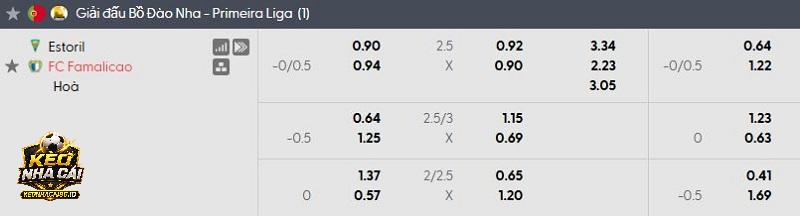 Tỷ lệ kèo Estoril vs Famalicao