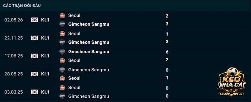 Lịch sử đối đầu Gimcheon Sangmu FC vs FC Seoul Lịch sử đối đầu Gimcheon Sangmu FC vs FC SeoulLịch sử đối đầu Gimcheon Sangmu FC vs FC Seoul