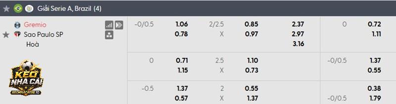 Tỷ lệ soi kèo Gremio vs Sao Paulo Tỷ lệ soi kèo Gremio vs Sao Paulo