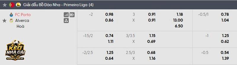 Tỷ lệ soi kèo Porto vs Alverca Tỷ lệ soi kèo Porto vs Alverca