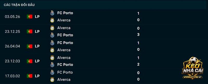 Lịch sử đối đầu Porto vs Alverca Lịch sử đối đầu Porto vs Alverca