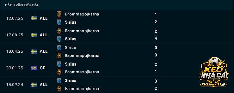 Lịch sử đối đầu Sirius vs Brommapojkarna Lịch sử đối đầu Sirius vs Brommapojkarna
